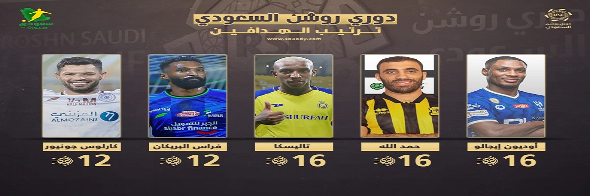 ترتيب هدافي الدوري السعودي تصدر 3 نجوم.. والإطاحة بـ رونالدو 