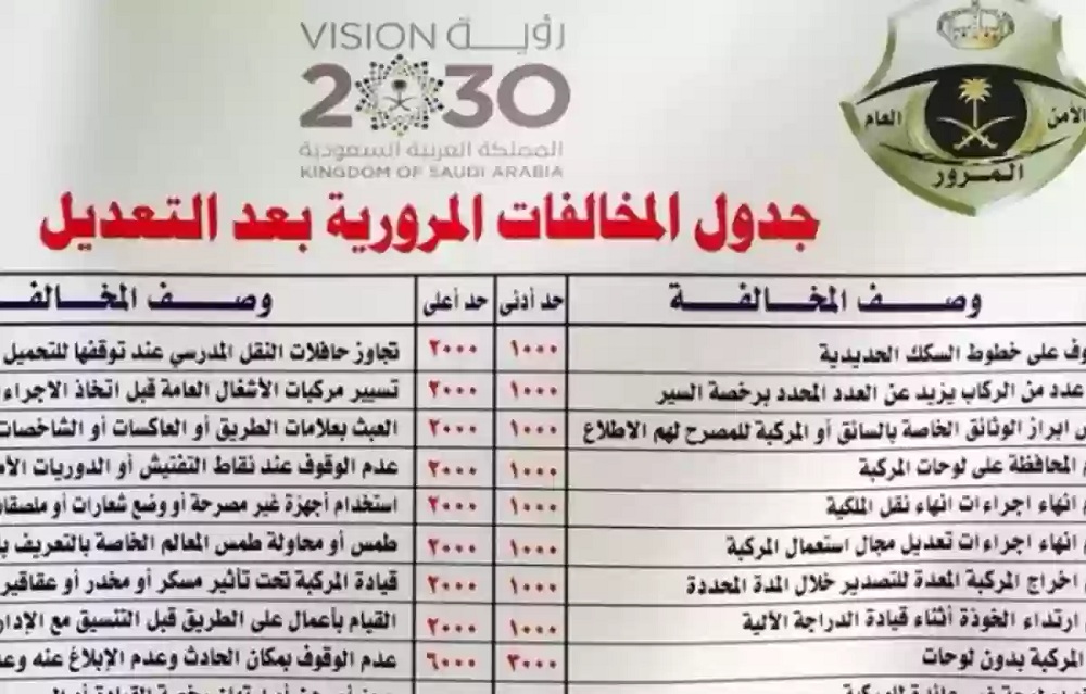 احذر.. اسعار المخالفات المرورية الجديدة بالسعودية .. بعضها يصل الى 10 الف ريال